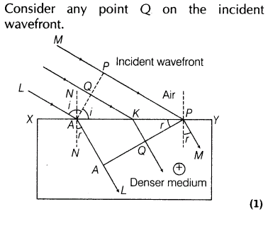 important-questions-for-class-12-physics-cbse-huygens-principle-t-10-4