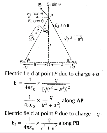 important-questions-for-class-12-physics-cbse-coulombs-law-electrostatic-field-and-electric-dipole-t-1-51