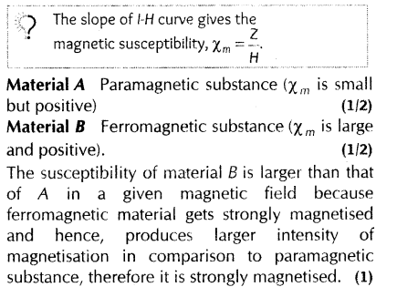 important-questions-for-class-12-physics-cbse-earths-magnetic-field-and-magnetic-material-18