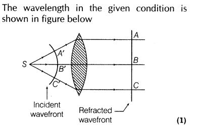 important-questions-for-class-12-physics-cbse-huygens-principle-t-10-2