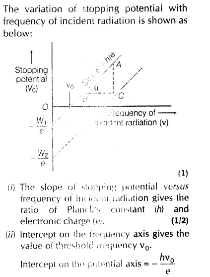 important-questions-for-class-12-physics-cbse-photoelectric-effect-15