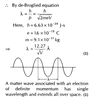 important-questions-for-class-12-physics-cbse-matter-wave-20a