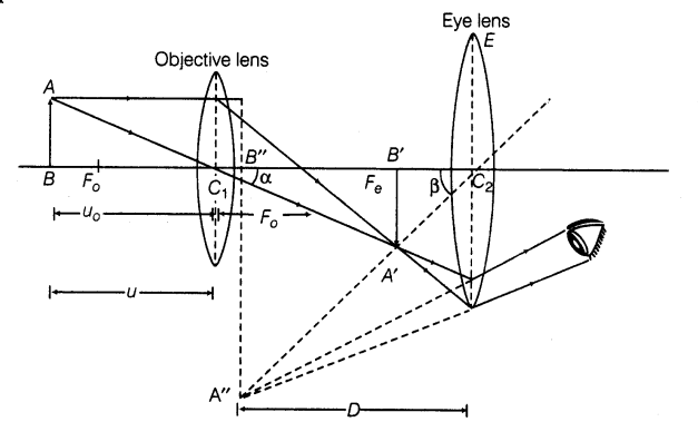 important-questions-for-class-12-physics-cbse-optical-instrument-2