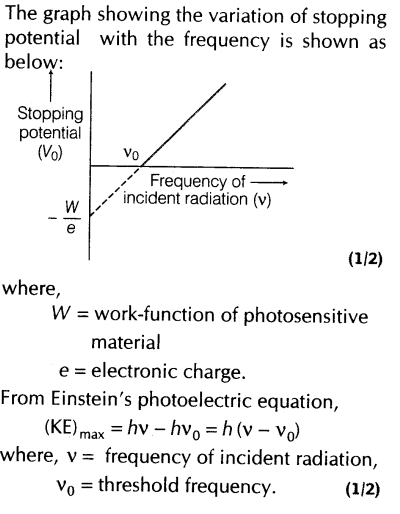 important-questions-for-class-12-physics-cbse-photoelectric-effect-17