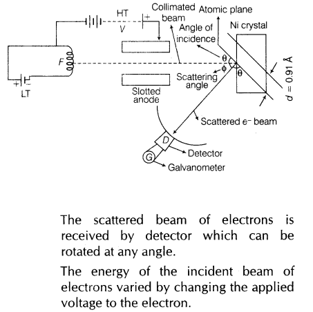 important-questions-for-class-12-physics-cbse-matter-wave-29a