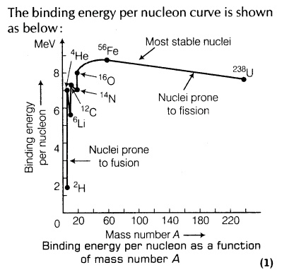 important-questions-for-class-12-physics-cbse-mass-defect-and-binding-energy-t-13-11