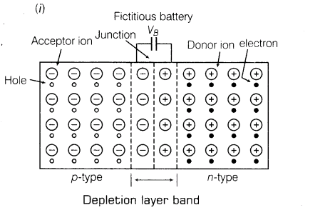 important-questions-for-class-12-physics-cbse-semiconductor-diode-and-its-applications-t-14-77