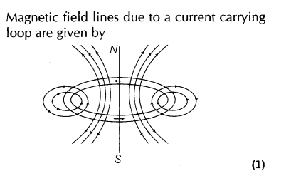 important-questions-for-class-12-physics-cbse-magnetic-field-laws-and-their-applications-t-4-11