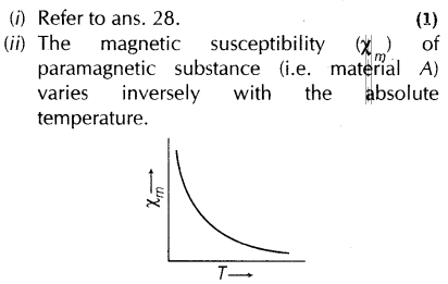 important-questions-for-class-12-physics-cbse-earths-magnetic-field-and-magnetic-material-20
