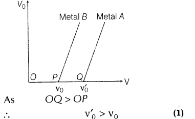 important-questions-for-class-12-physics-cbse-photoelectric-effect-1