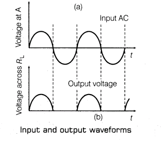 important-questions-for-class-12-physics-cbse-semiconductor-diode-and-its-applications-t-14-34