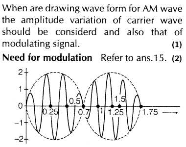 important-questions-for-class-12-physics-cbse-modulation-25