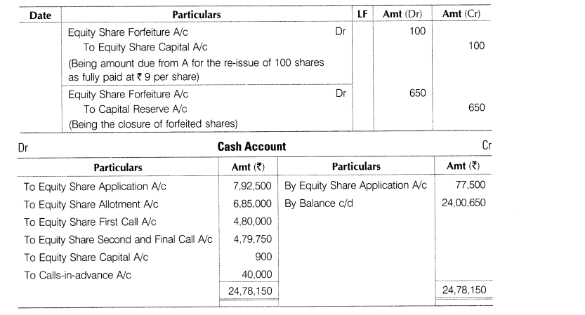 CBSE Sample Papers for Class 12 Accountancy Solved 2016 Set 9-29