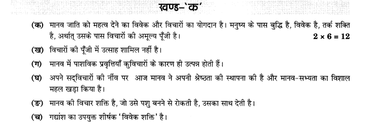 CBSE Sample Papers for Class 10 SA2 Hindi Solved 2016 Set 2-1