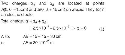CBSE Sample Papers for Class 12 Physics Solved 2016 Set 10-12