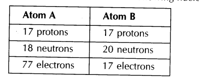 CBSE Sample Papers for Class 9 SA2 Science Solved 2016 Set 11-1