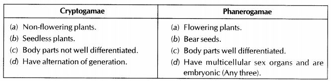 cbse-sample-papers-for-class-9-sa2-science-solved-2016-set-1-Section-A 11qjpg_Page1