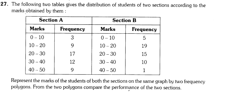 CBSE Sample Papers for Class 9 SA2 Maths Solved 2016 Set 12-10