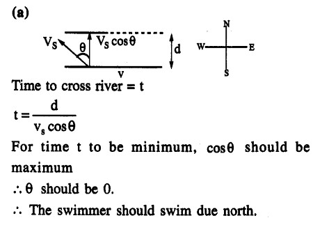 JEE Main Previous Year Papers Questions With Solutions Physics Kinematics-33