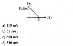 JEE Main Previous Year Papers Questions With Solutions Physics Kinematics-5