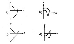 JEE Main Previous Year Papers Questions With Solutions Physics Kinematics-4