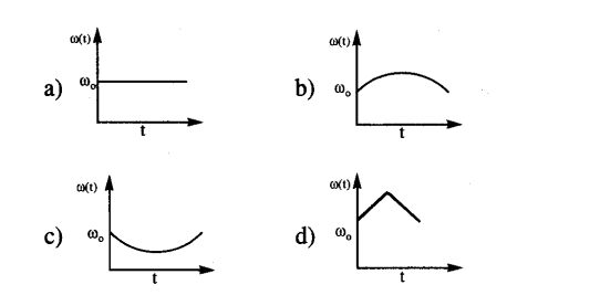 jee-main-previous-year-papers-questions-with-solutions-physics-rotational-motion-12q
