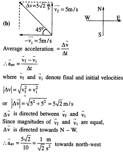 JEE Main Previous Year Papers Questions With Solutions Physics Kinematics-41