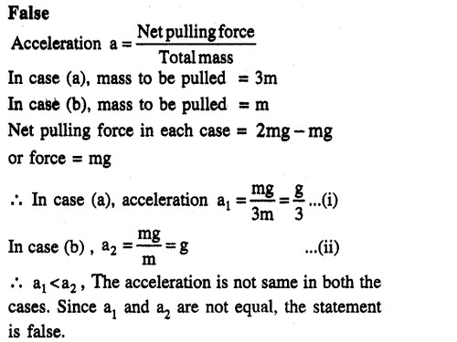 JEE Main Previous Year Papers Questions With Solutions Physics Laws of Motion-66