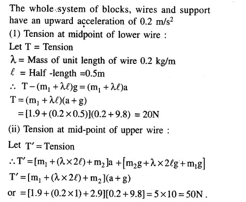 JEE Main Previous Year Papers Questions With Solutions Physics Laws of Motion-40