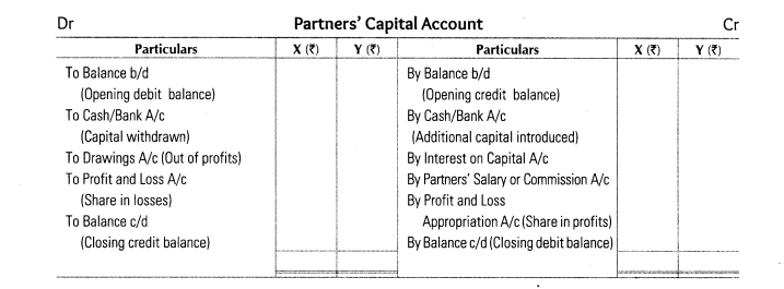 important-questions-for-class-12-accountancy-cbse-maintenance-of-capital-accounts-of-partnerfixed-and-fluctuating-capital-t3-2