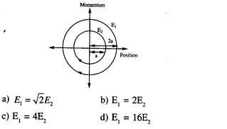 JEE Main Previous Year Papers Questions With Solutions Physics Simple Harmonic Motion-36