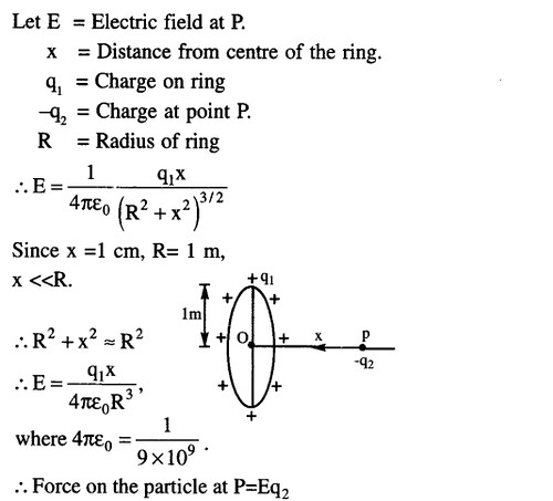 JEE Main Previous Year Papers Questions With Solutions Physics Simple Harmonic Motion-44