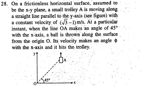 JEE Main Previous Year Papers Questions With Solutions Physics Kinematics-29