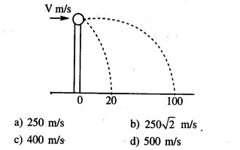 JEE Main Previous Year Papers Questions With Solutions Physics Kinematics-9