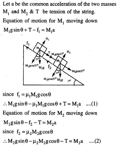 JEE Main Previous Year Papers Questions With Solutions Physics Laws of Motion-33