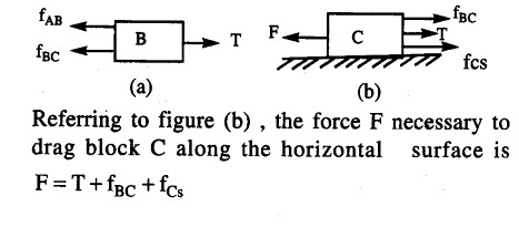 JEE Main Previous Year Papers Questions With Solutions Physics Laws of Motion-26