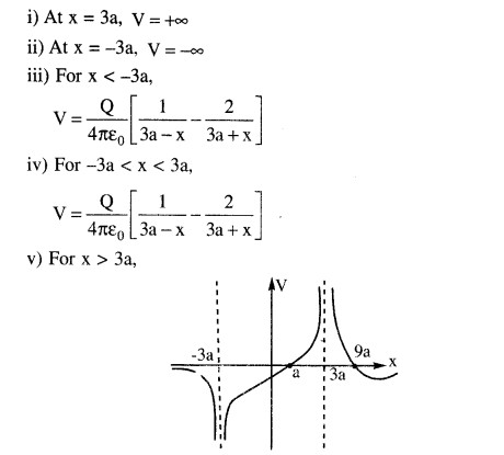 jee-main-previous-year-papers-questions-with-solutions-physics-electrostatics-83