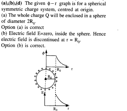 jee-main-previous-year-papers-questions-with-solutions-physics-electrostatics-46