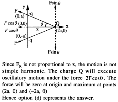 jee-main-previous-year-papers-questions-with-solutions-physics-electrostatics-29