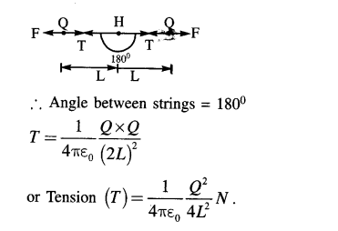 jee-main-previous-year-papers-questions-with-solutions-physics-electrostatics-51