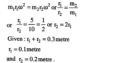 JEE Main Previous Year Papers Questions With Solutions Physics Laws of Motion-53