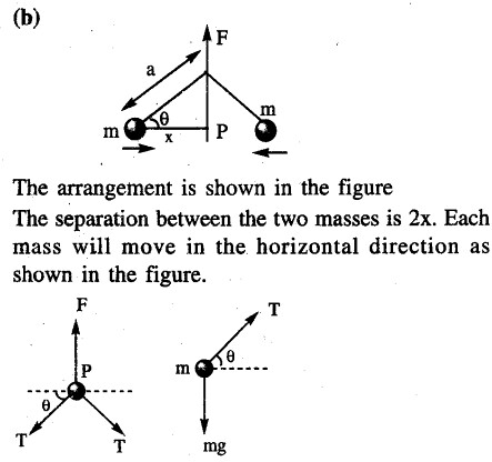 JEE Main Previous Year Papers Questions With Solutions Physics Laws of Motion-19