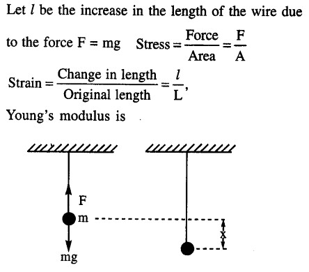 JEE Main Previous Year Papers Questions With Solutions Physics Simple Harmonic Motion-34