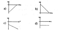 JEE Main Previous Year Papers Questions With Solutions Physics Kinematics-8