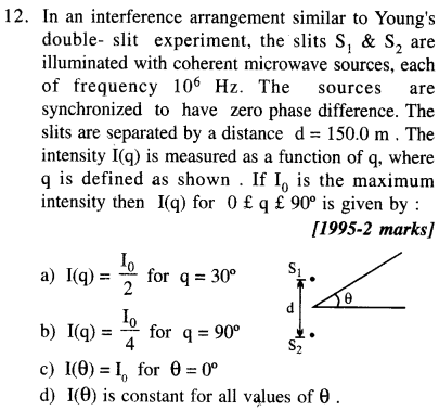 jee-main-previous-year-papers-questions-with-solutions-physics-optics-6