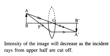 jee-main-previous-year-papers-questions-with-solutions-physics-optics-55