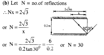 jee-main-previous-year-papers-questions-with-solutions-physics-optics-30