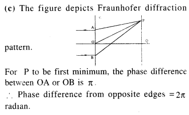 jee-main-previous-year-papers-questions-with-solutions-physics-optics-11
