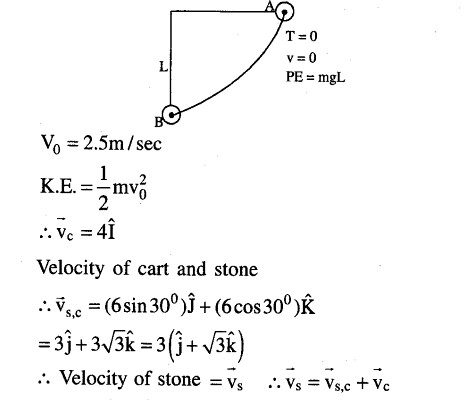 JEE Main Previous Year Papers Questions With Solutions Physics Kinematics-67