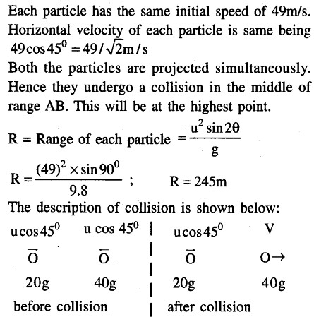 JEE Main Previous Year Papers Questions With Solutions Physics Kinematics-56